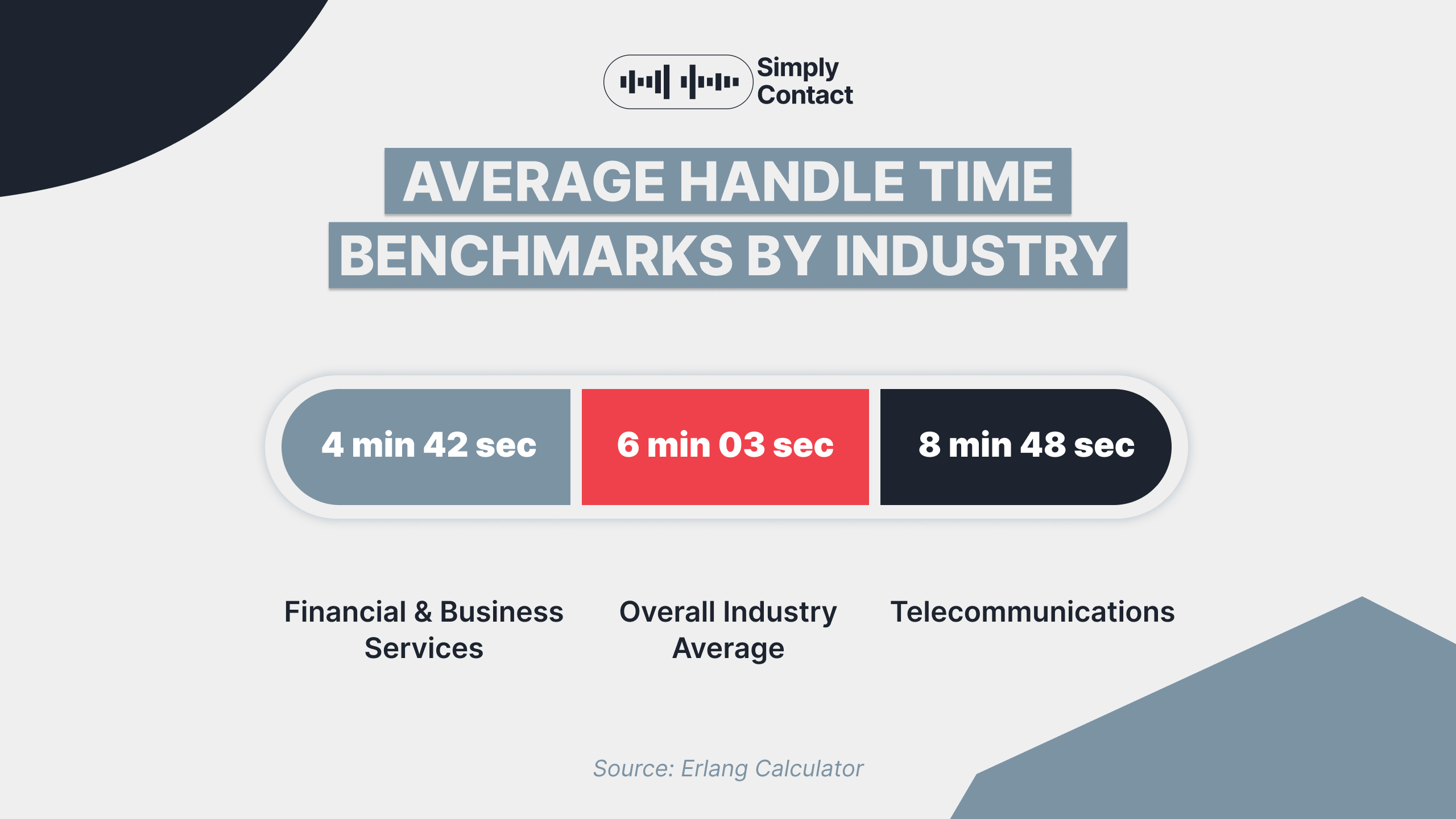 How to Improve AHT in a Call Center: Proven Strategies: №2 | Simply Contact How to Improve AHT in a Call Center: Proven Strategies: №2