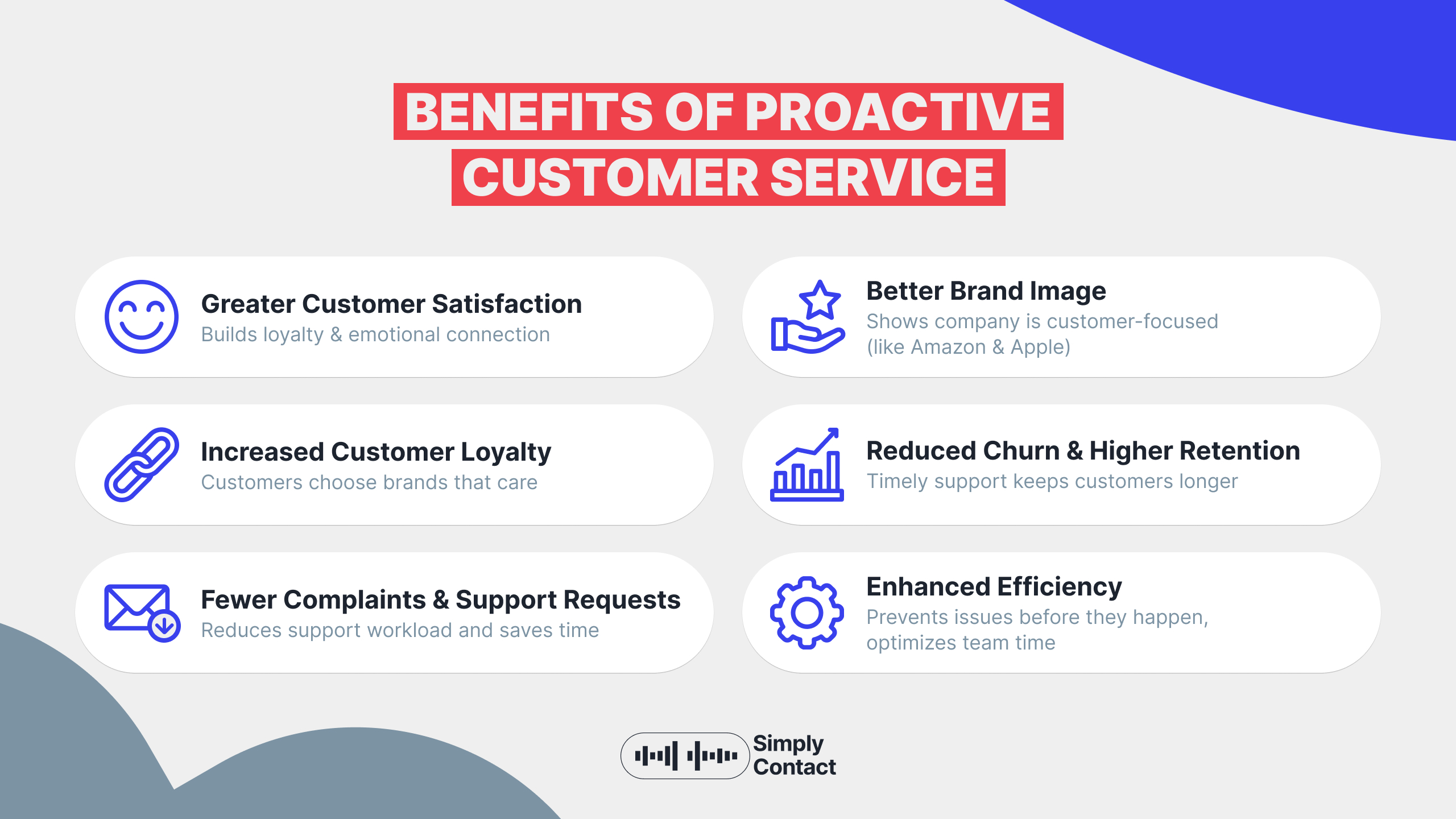 What is Proactive Customer Service?: №3