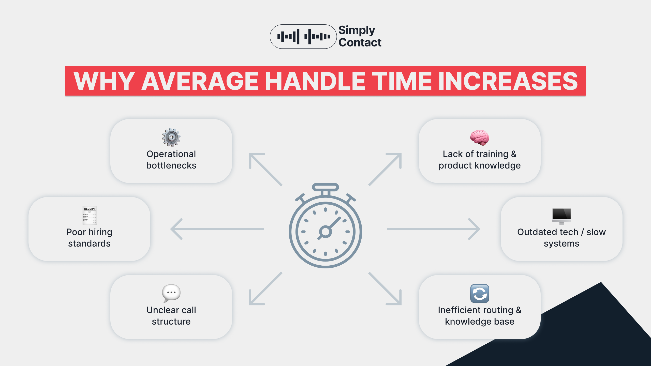 How to Improve AHT in a Call Center: Proven Strategies: №4 | Simply Contact How to Improve AHT in a Call Center: Proven Strategies: №4