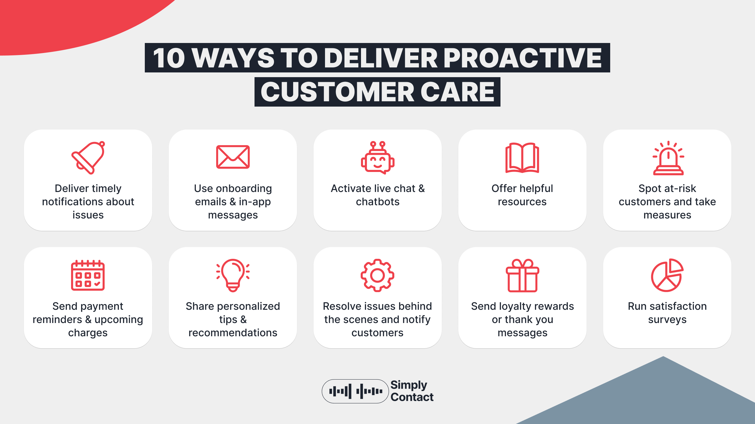 What is Proactive Customer Service?: №6