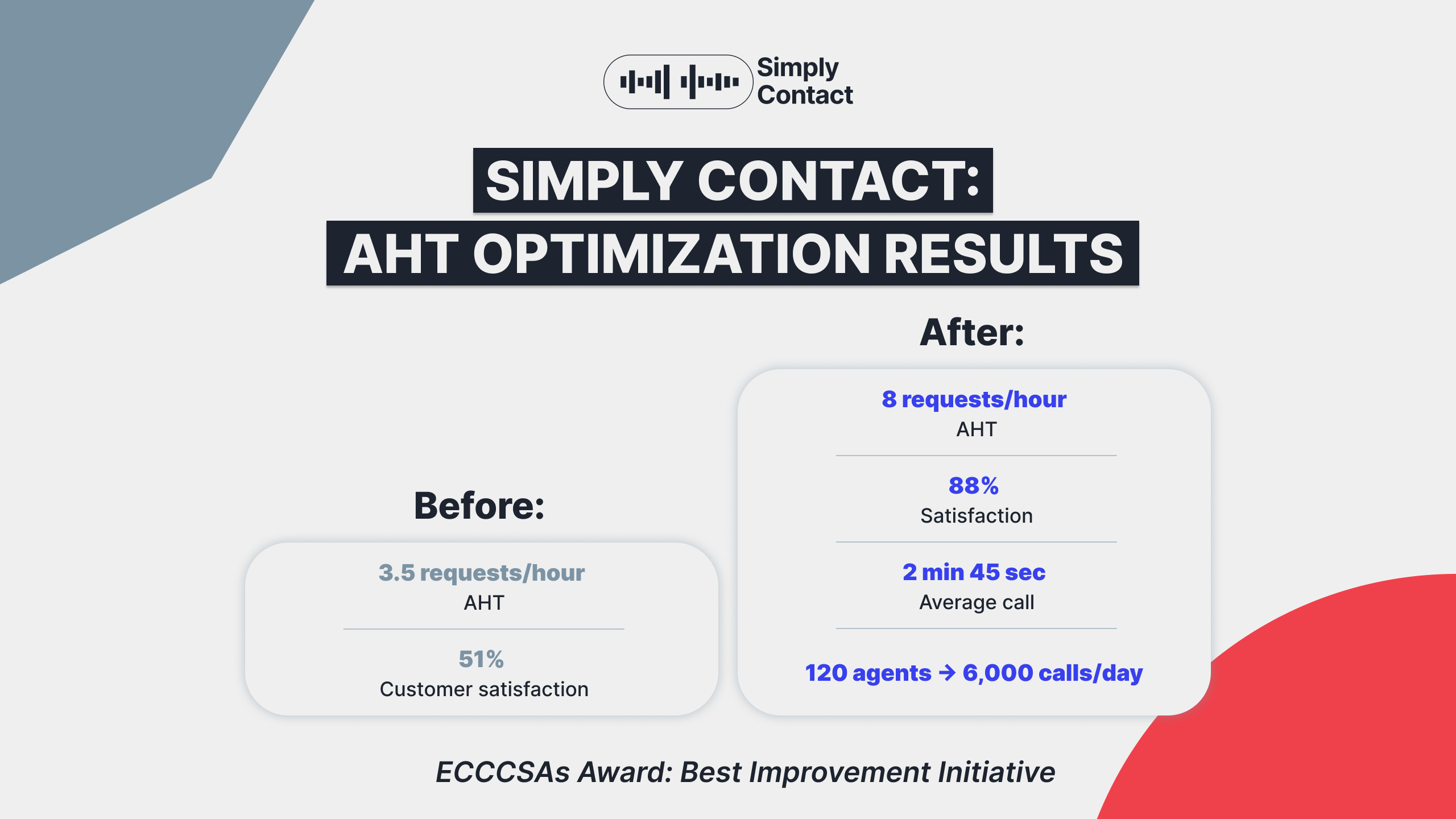 How to Improve AHT in a Call Center: Proven Strategies: №6 | Simply Contact How to Improve AHT in a Call Center: Proven Strategies: №6