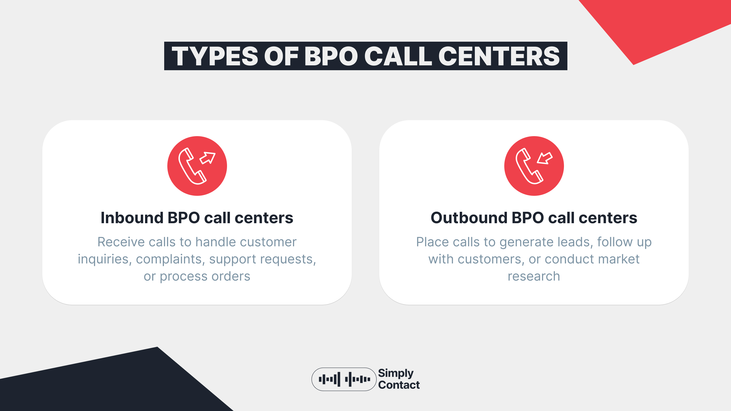 What Is a BPO Call Center? Definition, Benefits, and Best Practices: №3