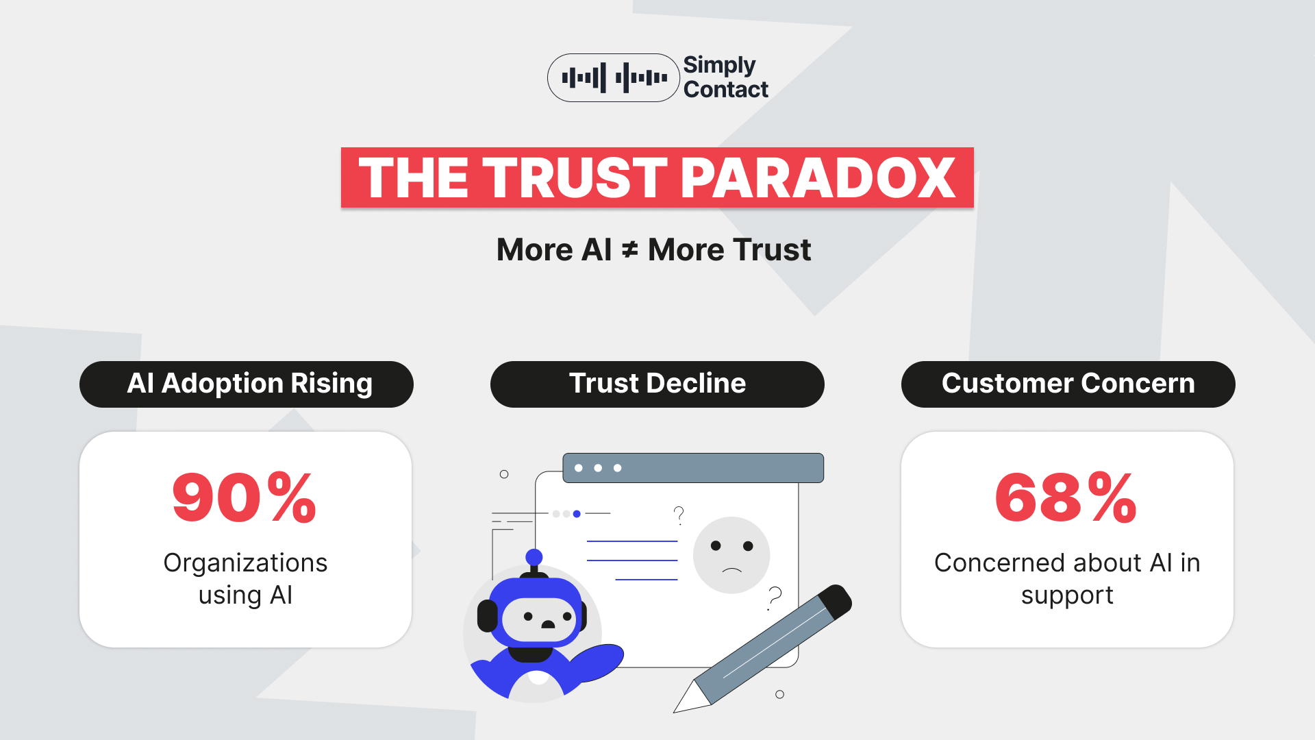 Responsible AI in Customer Support: Build Trust or Lose Customers: №1