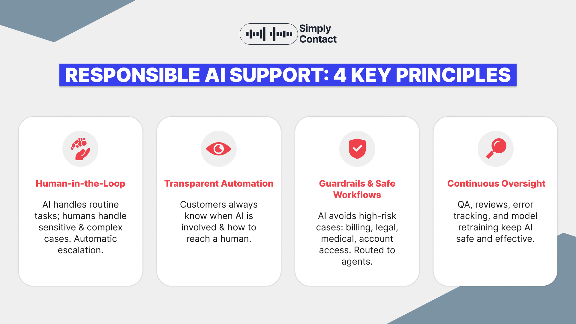 Responsible AI in Customer Support: Build Trust or Lose Customers: №2
