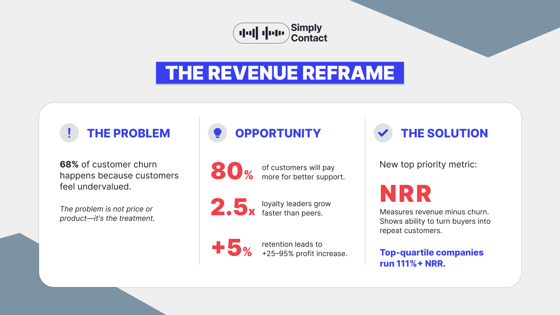 How to Achieve a High-Growth Commerce with the Help of Phygital Customer Experience: №2