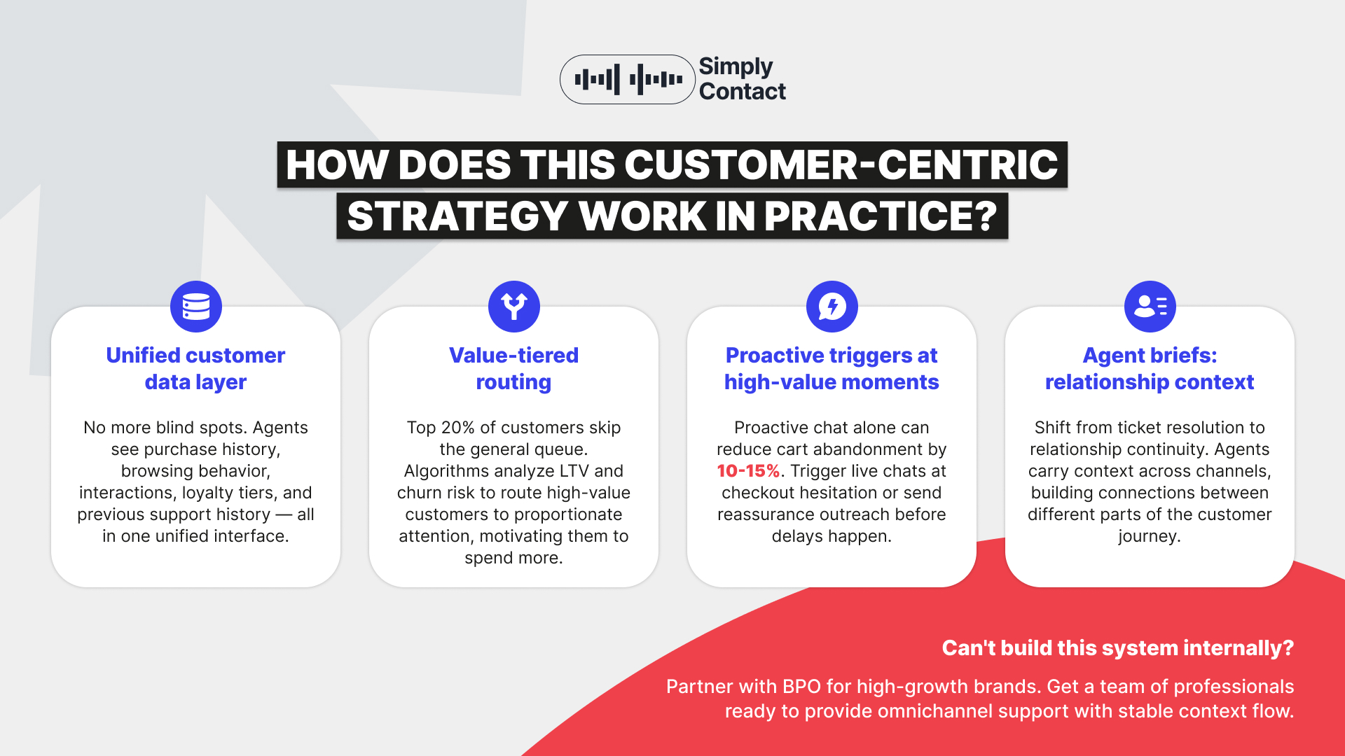 How to Achieve a High-Growth Commerce with the Help of Phygital Customer Experience: №3