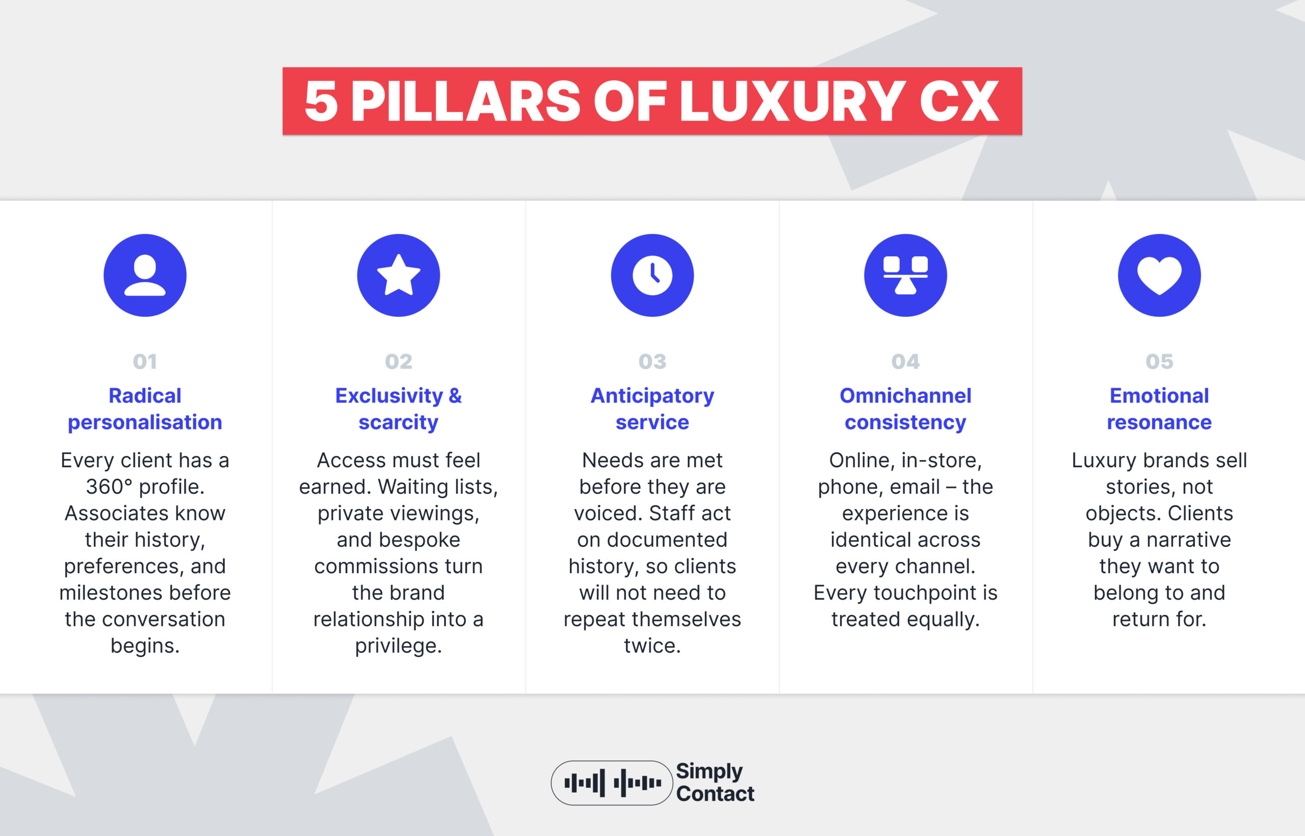 What Is Luxury Customer Experience? Pillars & Real Brand Examples: №2 | Simply Contact What Is Luxury Customer Experience? Pillars & Real Brand Examples: №2