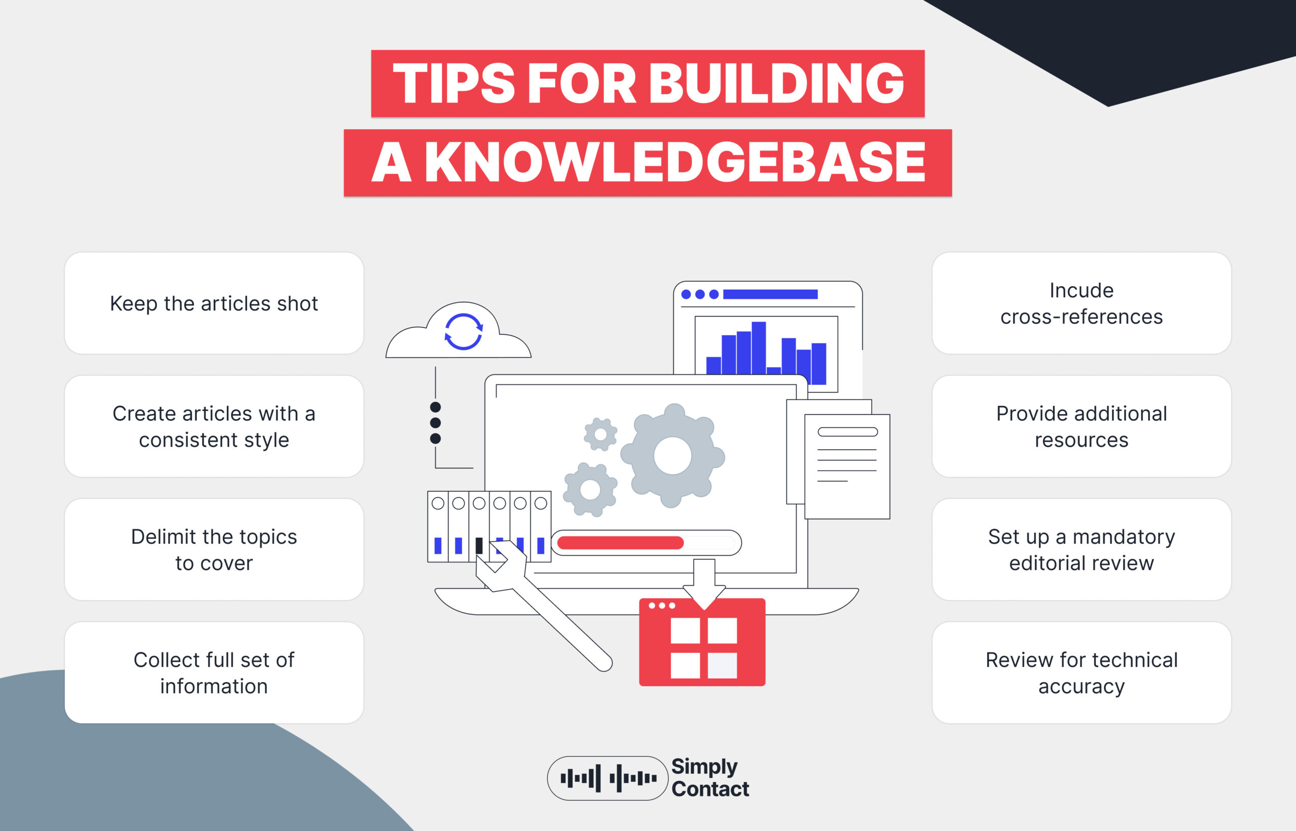 How to Build a Customer Service Knowledge Base That Actually Gets Used: №1