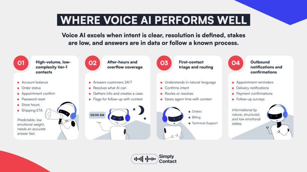 Voice AI vs. Human Agents: The Honest Comparison for 2026: №1 | Simply Contact Voice AI vs. Human Agents: The Honest Comparison for 2026: №1