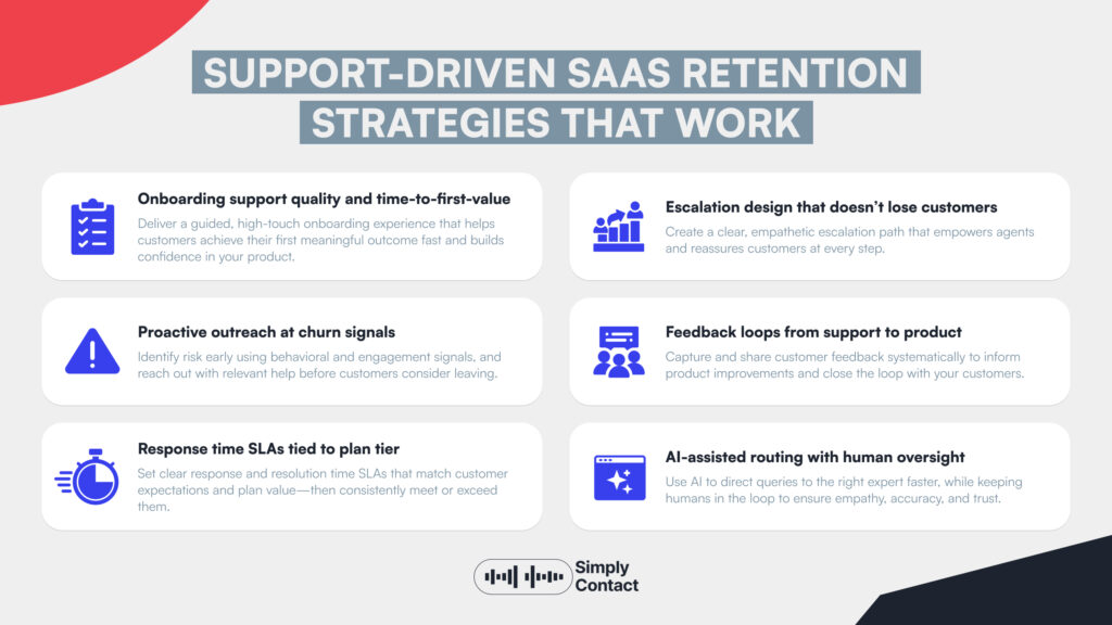 SaaS Customer Retention: How Support Operations Reduce Churn: №1 | Simply Contact SaaS Customer Retention: How Support Operations Reduce Churn: №1