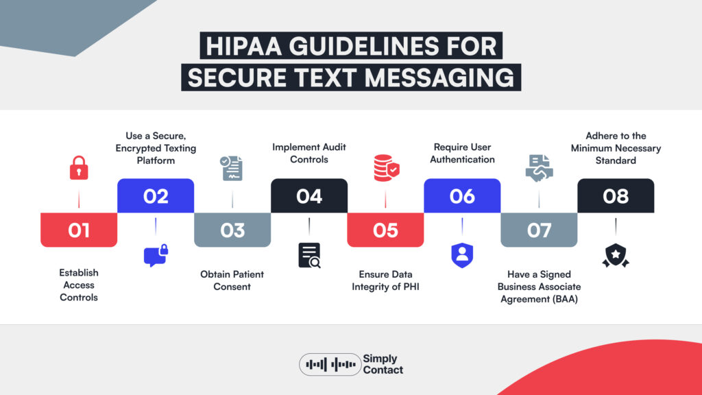 HIPAA Compliant Live Chat: How to Outsource Safely: №1
