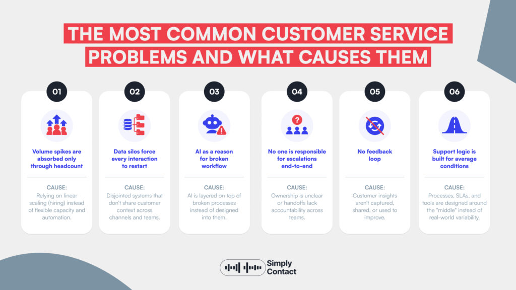 Customer Service Problems:Why They Keep Happening and How to Fix Them: №2