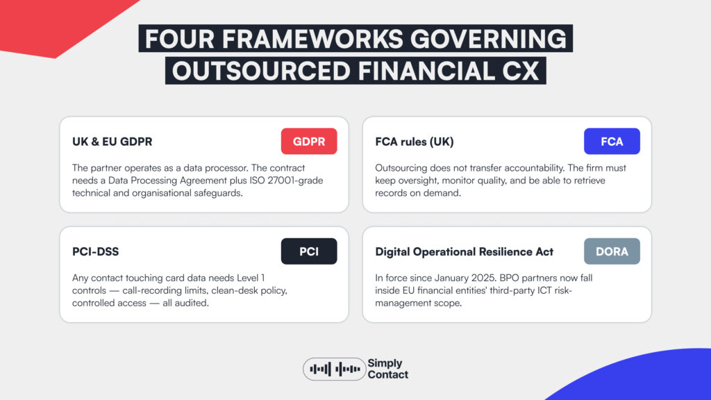 BPO Trends in Financial Services: What’s Shaping Outsourced CX in 2026: №2 | Simply Contact BPO Trends in Financial Services: What’s Shaping Outsourced CX in 2026: №2