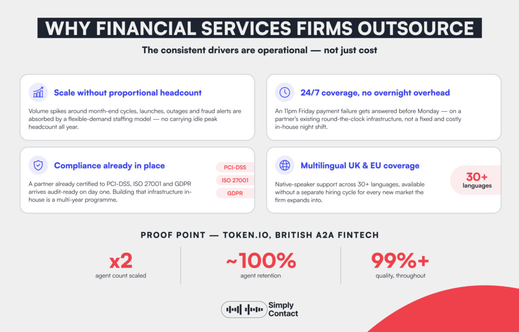 BPO in Financial Services: Key Benefits and What to Outsource: №1 | Simply Contact BPO in Financial Services: Key Benefits and What to Outsource: №1