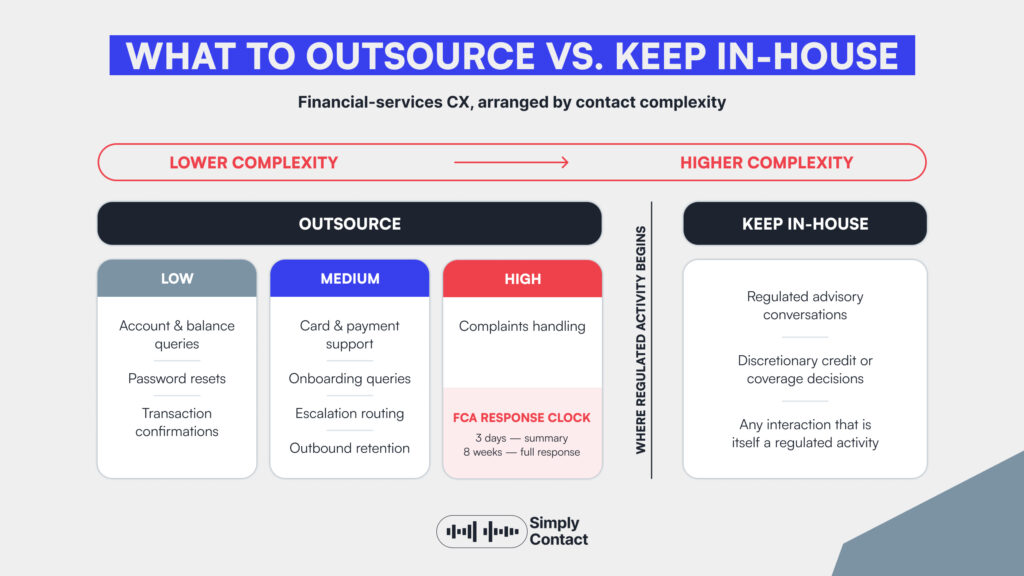 Banking and Financial Services BPO: What Banks Actually Outsource: №1
