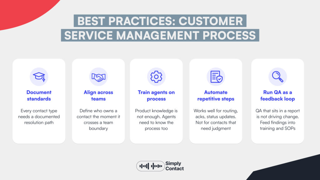 Customer Service Process: Steps and Best Practices: №1 | Simply Contact Customer Service Process: Steps and Best Practices: №1