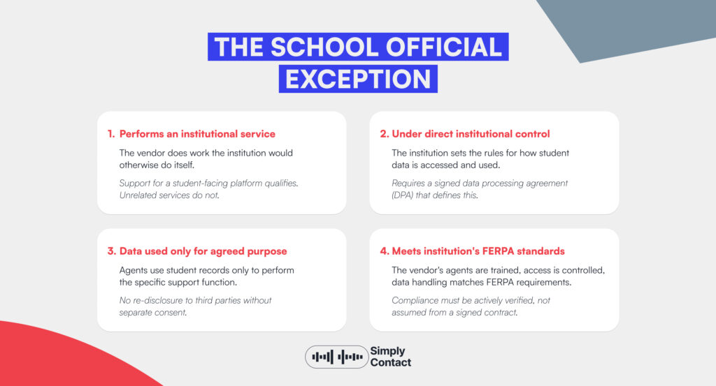 FERPA-Compliant Customer Support: A Guide for Edtech: №1