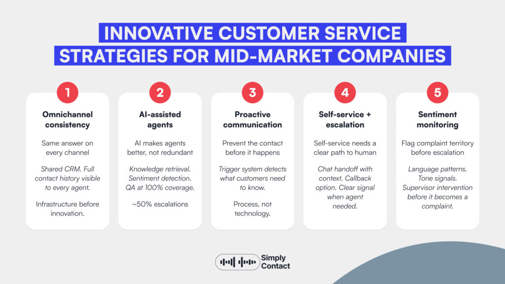 Customer Experience Innovation: Examples & Strategies: №1 | Simply Contact Customer Experience Innovation: Examples & Strategies: №1