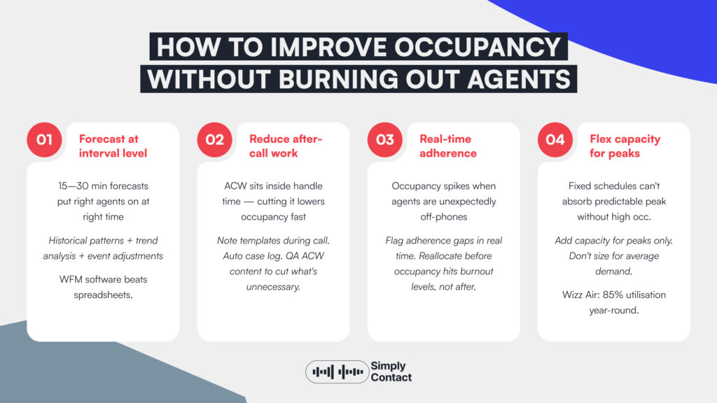 Call Center Occupancy: Formula and Benchmarks: №2 | Simply Contact Call Center Occupancy: Formula and Benchmarks: №2