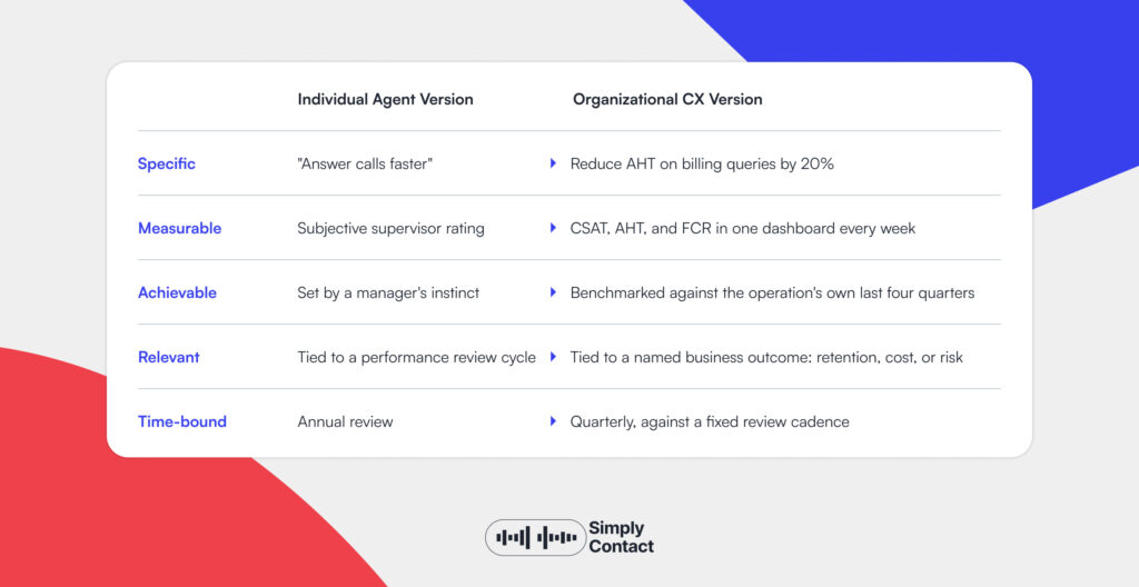 Customer Service Goals: How To Set and Track Them: №1