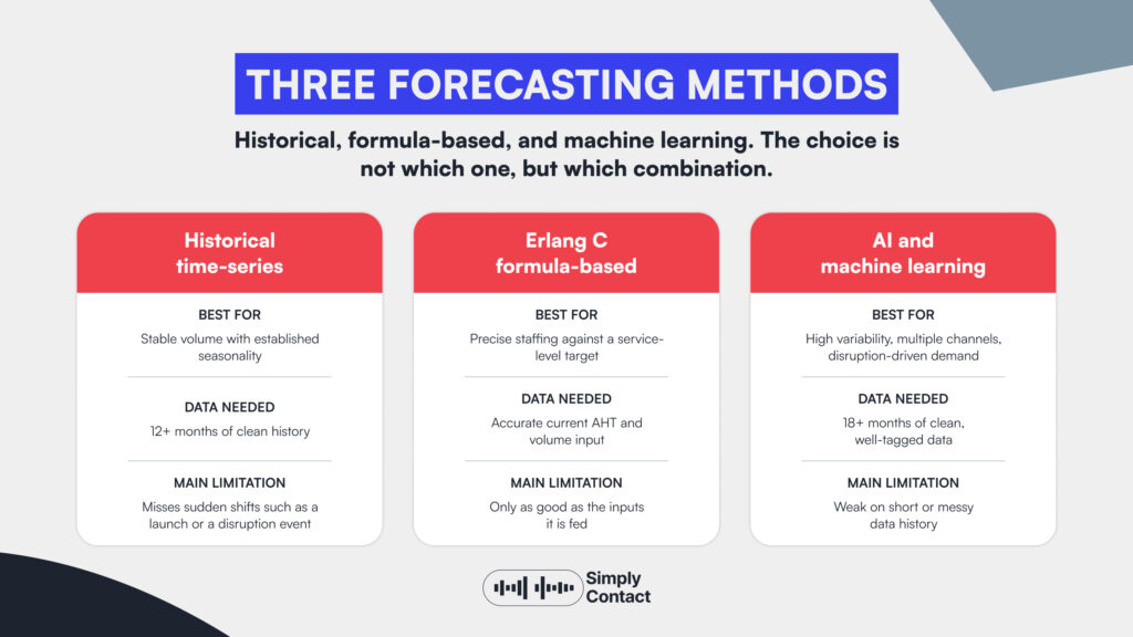 Forecasting Call Center Demand: Full Guide for CX Leaders: №1