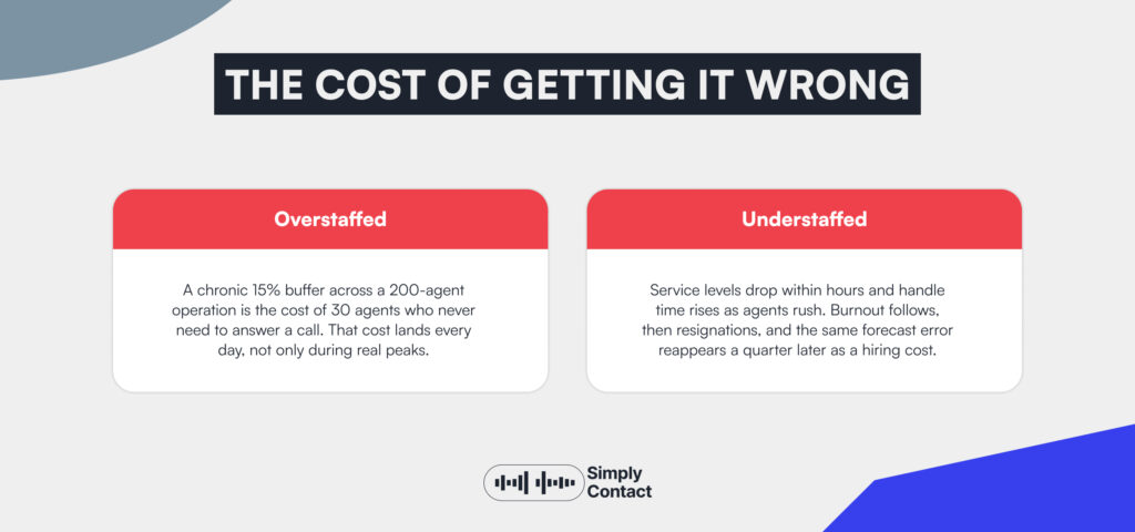 Forecasting Call Center Demand: Full Guide for CX Leaders: №3