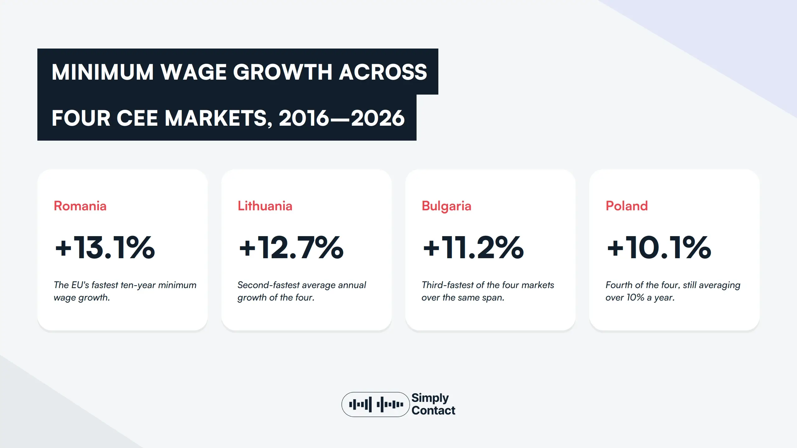 European CX Delivery Resilience: A 2026 Benchmark for Regulated and Complex Industries: №3 | Simply Contact European CX Delivery Resilience: A 2026 Benchmark for Regulated and Complex Industries: №3
