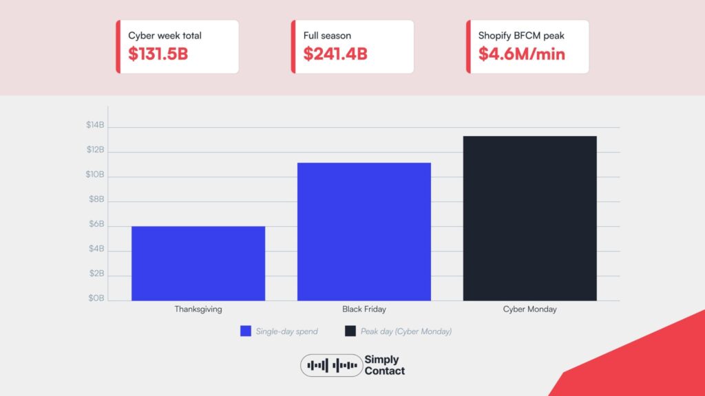 Why Outsource Your Call Center for Black Friday: №1