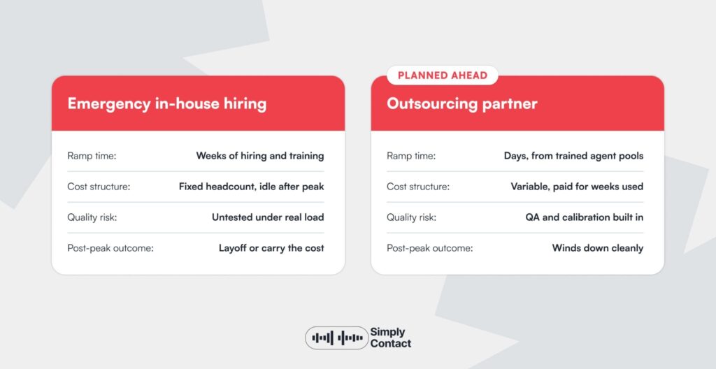Why Outsource Your Call Center for Black Friday: №3