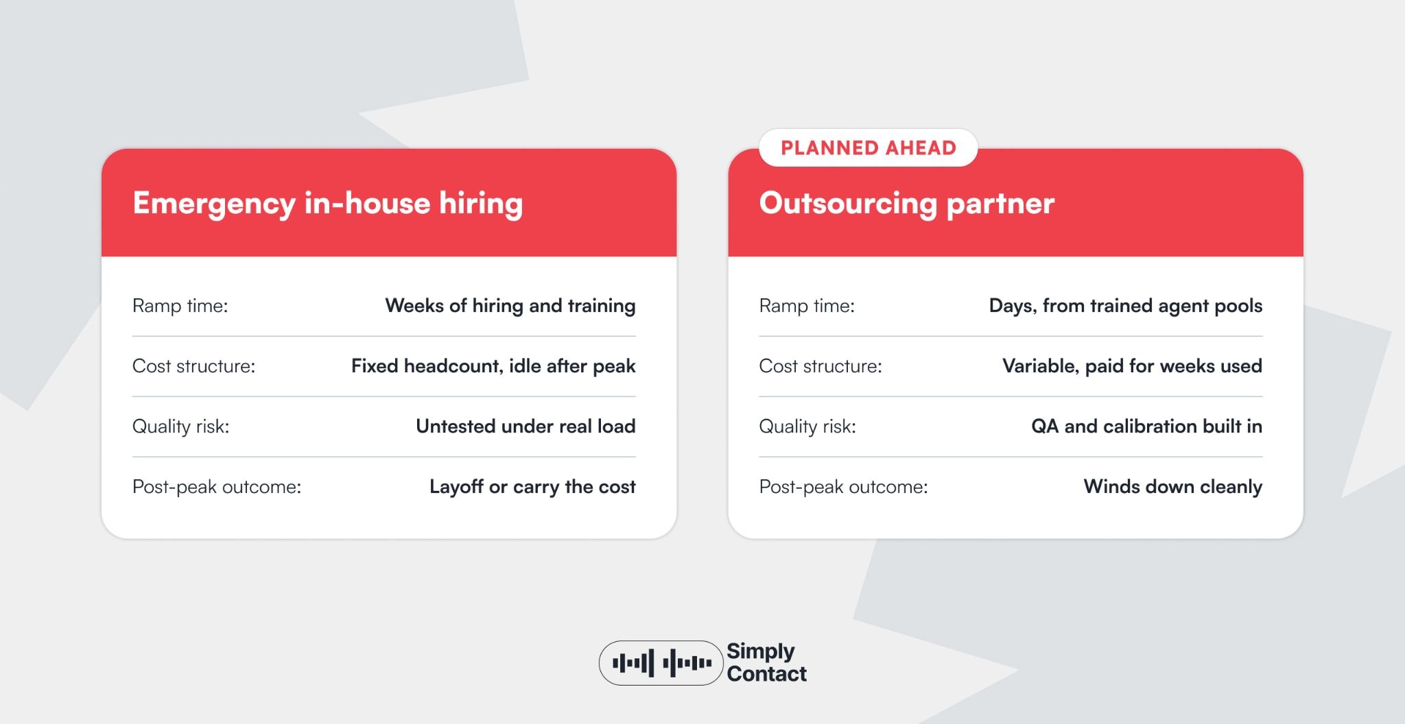 Why Outsource Your Call Center for Black Friday: №3