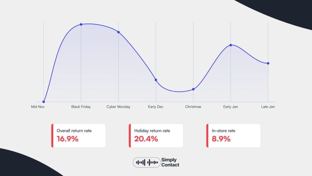 Why Outsource Your Call Center for Black Friday: №4
