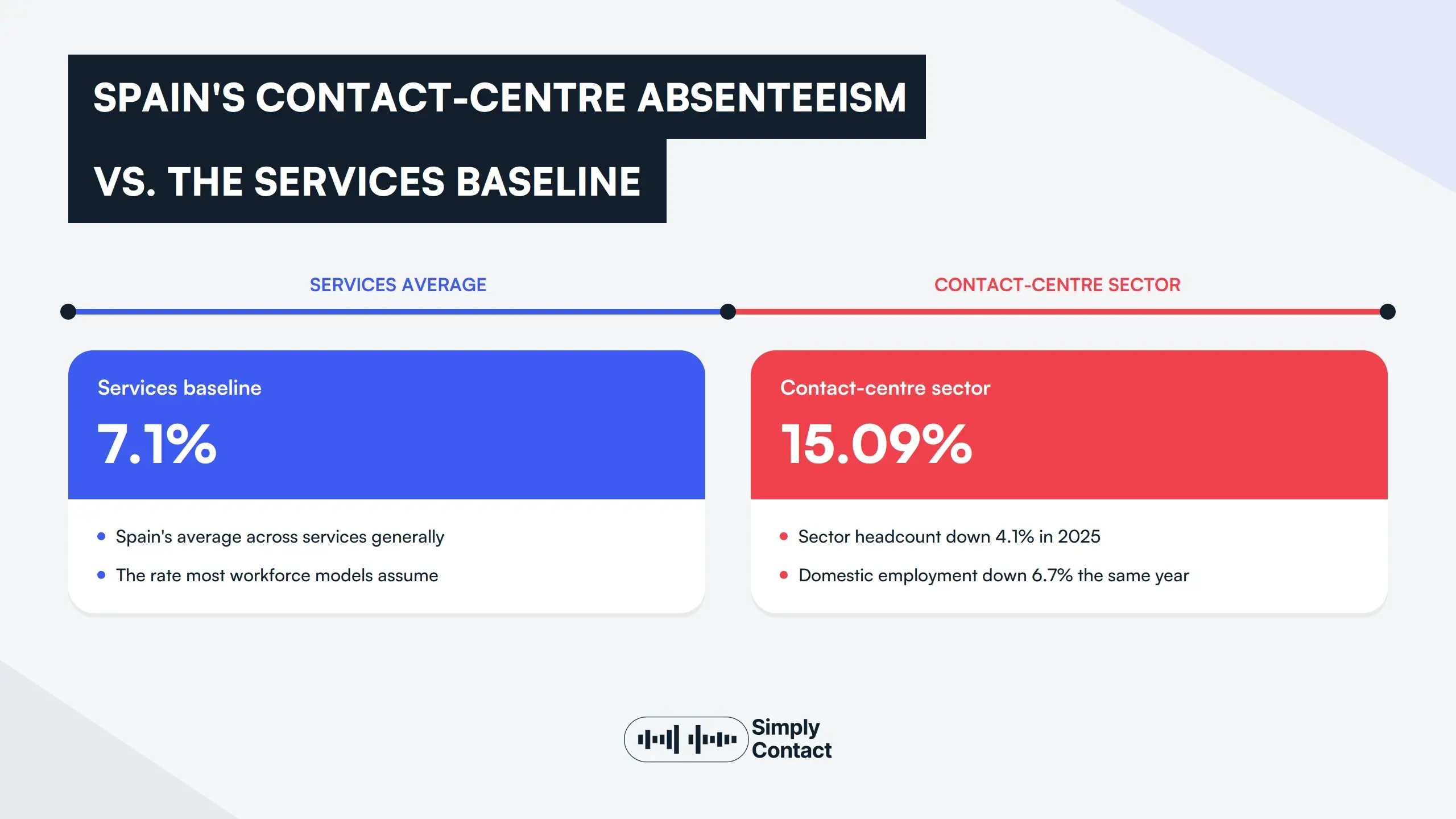 European CX Delivery Resilience: A 2026 Benchmark for Regulated and Complex Industries: №1 | Simply Contact European CX Delivery Resilience: A 2026 Benchmark for Regulated and Complex Industries: №1