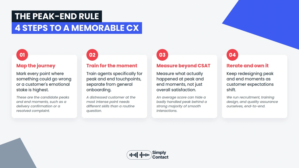 Four numbered cards showing the steps to apply the peak-end rule: map the journey, train for the moment, measure beyond CSAT, iterate and own it.